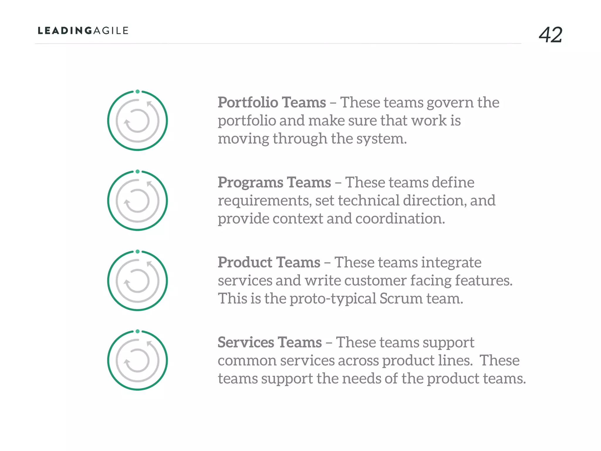 4242
Portfolio Teams – These teams govern the
portfolio and make sure that work is
moving through the system.
Programs Teams – These teams define
requirements, set technical direction, and
provide context and coordination.
Product Teams – These teams integrate
services and write customer facing features.
This is the proto-typical Scrum team.
Services Teams – These teams support
common services across product lines. These
teams support the needs of the product teams.
 