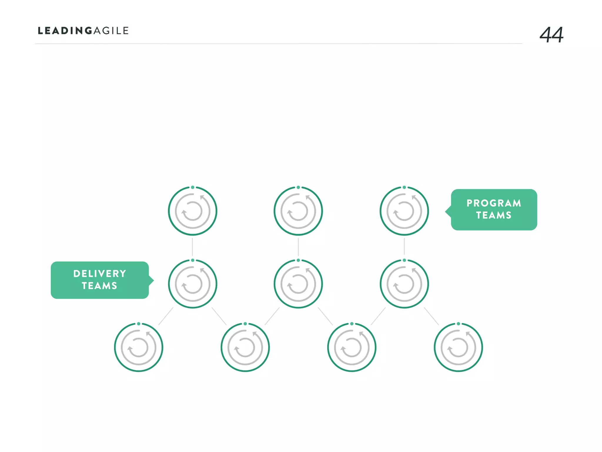4444
PROGRAM
TEAMS
DELIVERY
TEAMS
 