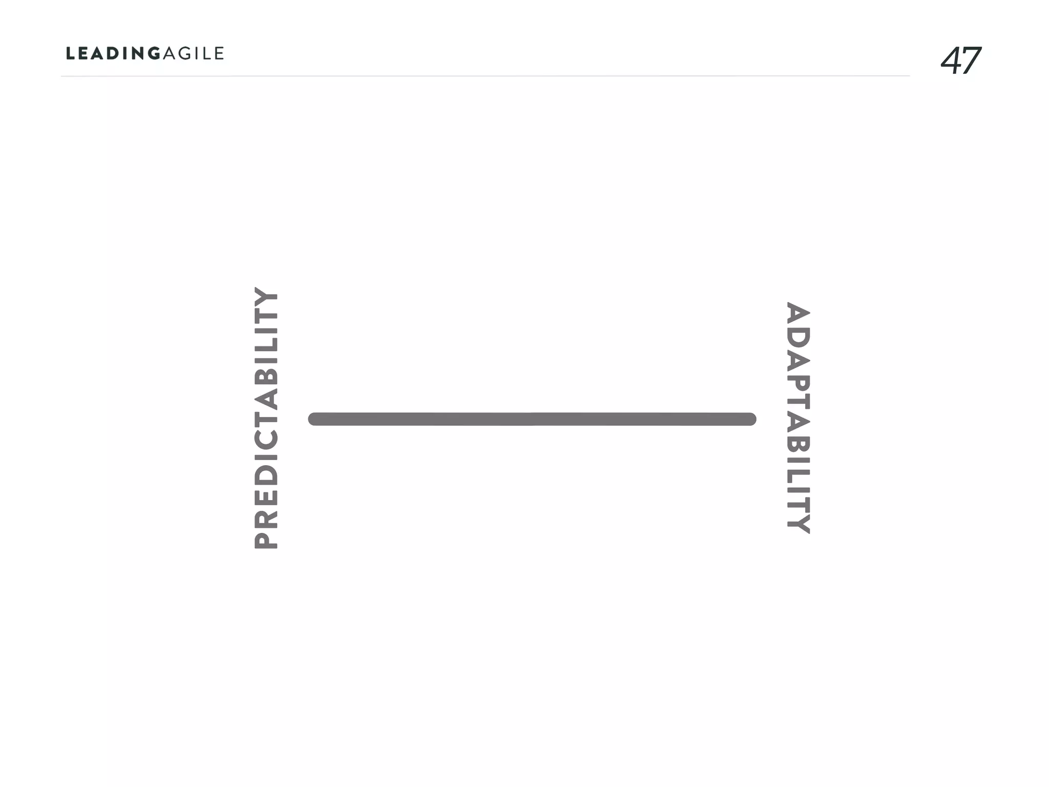 4747
ADAPTABILITY
PREDICTABILITY
 