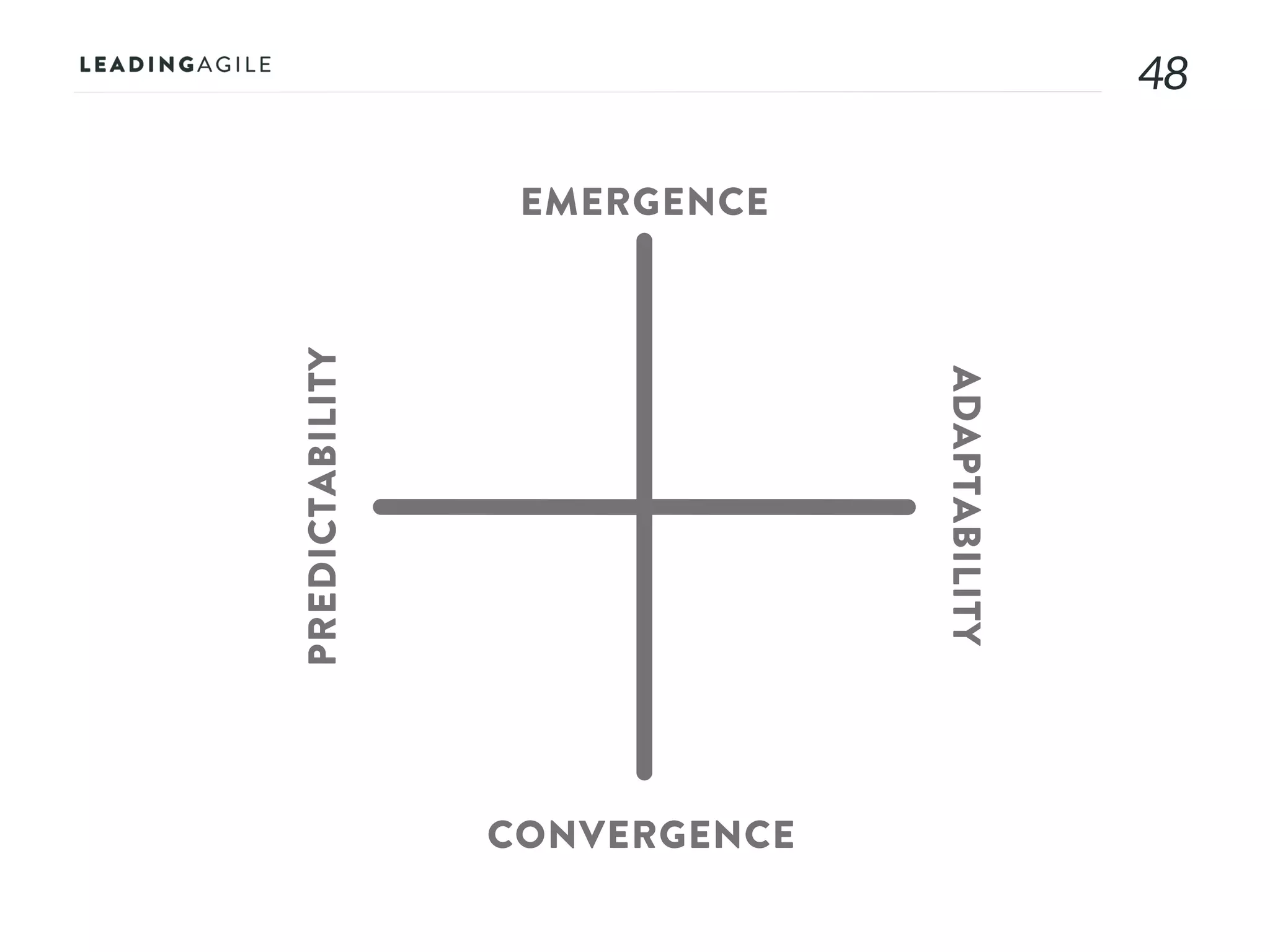 4848
EMERGENCE
CONVERGENCE
ADAPTABILITY
PREDICTABILITY
 