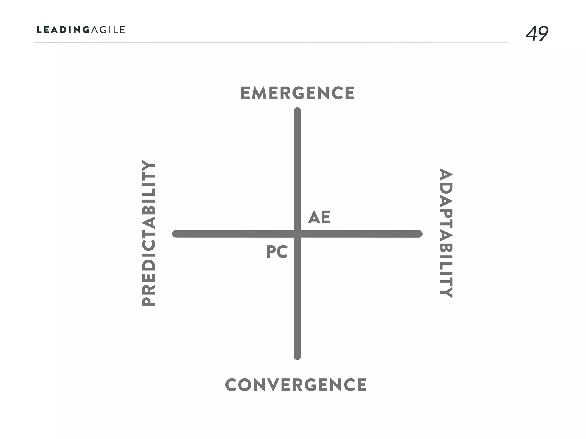 4949
AE
PC
EMERGENCE
CONVERGENCE
ADAPTABILITY
PREDICTABILITY
 
