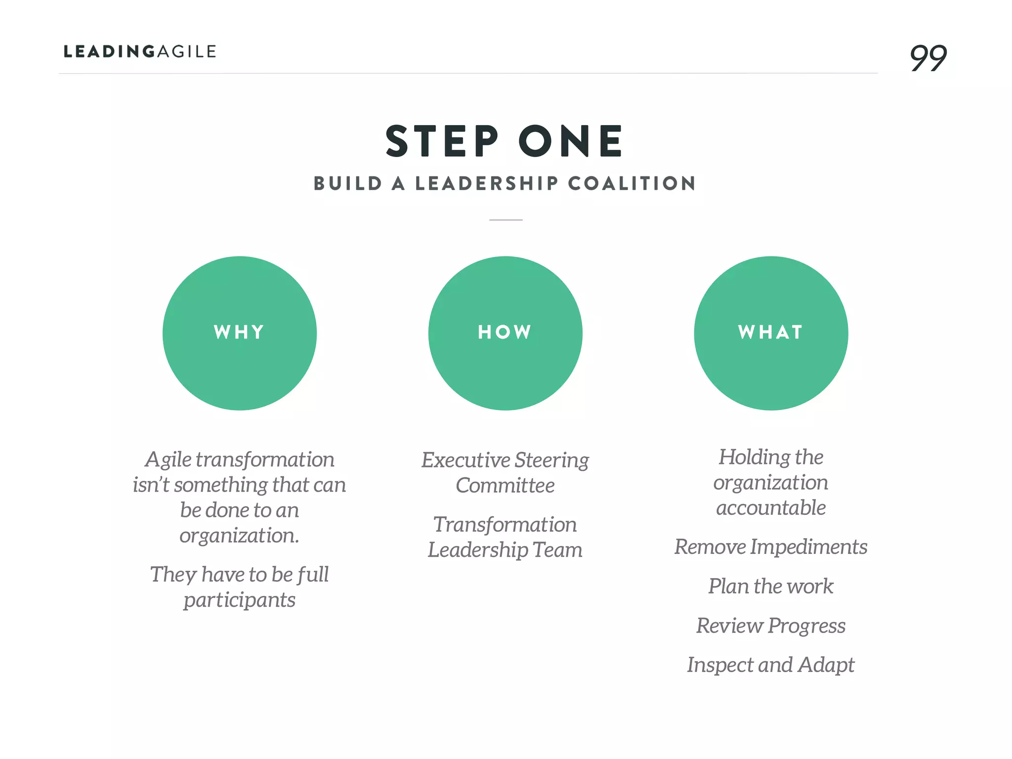 99
STEP ONE
WHY HOW WHAT
Agile transformation
isn’t something that can
be done to an
organization.
They have to be full
participants
Executive Steering
Committee
Transformation
Leadership Team
Holding the
organization
accountable
Remove Impediments
Plan the work
Review Progress
Inspect and Adapt
 