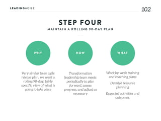 102
STEP FOUR
WHY HOW WHAT
Very similar to an agile
release plan, we want a
rolling 90-day, fairly
specific view of what is
going to take place
Transformation
leadership team meets
periodically to plan
forward, assess
progress, and adjust as
necessary
Week by week training
and coaching plans
Detailed resource
planning
Expected activities and
outcomes.
 