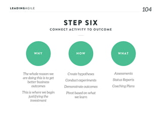 104
STEP SIX
WHY HOW WHAT
The whole reason we
are doing this is to get
better business
outcomes
This is where we begin
justifying the
investment
Create hypotheses
Conduct experiments
Demonstrate outcomes
Pivot based on what
we learn
Assessments
Status Reports
Coaching Plans
 
