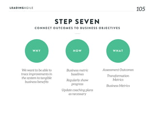 105
STEP SEVEN
WHY HOW WHAT
We want to be able to
trace improvements in
the system to tangible
business benefits
Business metric
baselines
Regularly show
progress
Update coaching plans
as necessary
Assessment Outcomes
Transformation
Metrics
Business Metrics
 