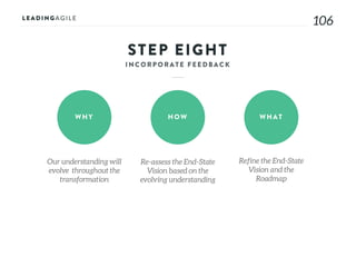 106
STEP EIGHT
WHY HOW WHAT
Our understanding will
evolve throughout the
transformation
Re-assess the End-State
Vision based on the
evolving understanding
Refine the End-State
Vision and the
Roadmap
 