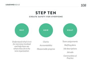 108
STEP TEN
WHY HOW WHAT
Understand what’s in it
for everyone involved
and help them see
where they fit in the
new organization
Clarity
Accountability
Measureable progress
Team assignments
Staffing plans
Job descriptions
Job aids
Communities of
Practice
 
