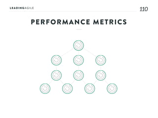 110110
PERFORMANCE METRICS
 