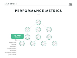 111111
DELIVERY
TEAMS
Scr um
Backlog Size
Velocity
Burndown
Escaped Defects
Commit %
Acceptance % Ratio
Scope Change
PERFORMANCE METRICS
 