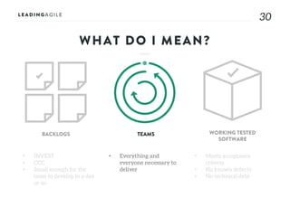 3030
WHAT DO I MEAN?
• INVEST
• CCC
• Small enough for the
team to develop in a day
or so
BACKLOGS TEAMS WORKING TESTED
SOFTWARE
• Everything and
everyone necessary to
deliver
• Meets acceptance
criteria
• No known defects
• No technical debt
 