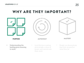 3535
WHY ARE THEY IMPORTANT?
• Understanding the
backlog gives meaning
to work
PURPOSE AUTONOMY MASTERY
• Local decision making
gives people a sense of
power and control over
their work
• People can demonstrate
that they are good at
what they do
 
