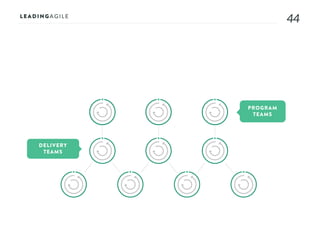 4444
PROGRAM
TEAMS
DELIVERY
TEAMS
 
