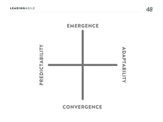 4848
EMERGENCE
CONVERGENCE
ADAPTABILITY
PREDICTABILITY
 