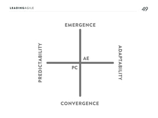 4949
AE
PC
EMERGENCE
CONVERGENCE
ADAPTABILITY
PREDICTABILITY
 