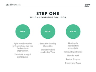107
STEP ONE
WHY HOW WHAT
Agile transformation
isn’t something that can
be done to an
organization.
They have to be full
participants
Executive Steering
Committee
Transformation
Leadership Team
Holding the
organization
accountable
Remove Impediments
Plan the work
Review Progress
Inspect and Adapt
 