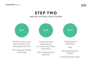 108
STEP TWO
WHY HOW WHAT
We have to have some
idea of where we are
going before we start
We will accept the plan
will change
Create a working
hypothesis for
structure, governance,
and metrics
Plan to progressively
elaborate
Transformation
Workshop
Pilot
Broad Organization
Rollout
Create Feedback Loops
 