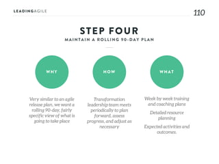 110
STEP FOUR
WHY HOW WHAT
Very similar to an agile
release plan, we want a
rolling 90-day, fairly
specific view of what is
going to take place
Transformation
leadership team meets
periodically to plan
forward, assess
progress, and adjust as
necessary
Week by week training
and coaching plans
Detailed resource
planning
Expected activities and
outcomes.
 