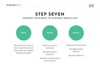 113
STEP SEVEN
WHY HOW WHAT
We want to be able to
trace improvements in
the system to tangible
business benefits
Business metric
baselines
Regularly show
progress
Update coaching plans
as necessary
Assessment Outcomes
Transformation
Metrics
Business Metrics
 