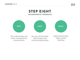 114
STEP EIGHT
WHY HOW WHAT
Our understanding will
evolve throughout the
transformation
Re-assess the End-State
Vision based on the
evolving understanding
Refine the End-State
Vision and the
Roadmap
 