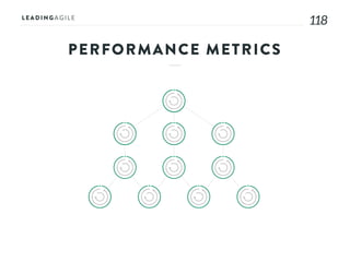 118118
PERFORMANCE METRICS
 
