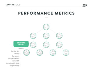 119119
DELIVERY
TEAMS
Scr um
Backlog Size
Velocity
Burndown
Escaped Defects
Commit %
Acceptance % Ratio
Scope Change
PERFORMANCE METRICS
 