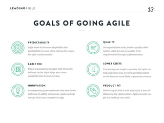 1313
GOALS OF GOING AGILE
PREDICTABILITY
Agile tends to focus on adaptability but
predictability is most often cited as the reason
for agile transformation
EARLY ROI
Many organizations struggle with 18 month
delivery cycles. Agile helps your team
accelerate time to market value
INNOVATION
As companies grow sometimes they slow down
and loose th ability to innovate. Agile can help
you get back your competitive edge.
QUALITY
As organizations scale, product quality often
suffers. Agile focuses on quality from
requirements through implementation.
LOWER COSTS
Cost savings are tough to promise, but agile can
help make sure you are only spending money
on the features most likely to generate revenue
PRODUCT FIT
Delivering on time is only important if you are
delivering the right product. Agile can help you
get the feedback you need.
 