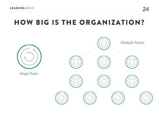 2424
HOW BIG IS THE ORGANIZATION?
Single Team
Multiple Teams
 