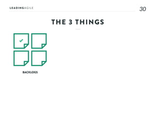 3030
BACKLOGS
THE 3 THINGS
 