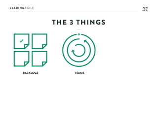3131
BACKLOGS TEAMS
THE 3 THINGS
 