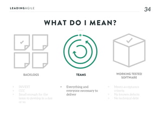 3434
WHAT DO I MEAN?
• INVEST
• CCC
• Small enough for the
team to develop in a day
or so
BACKLOGS TEAMS WORKING TESTED
SOFTWARE
• Everything and
everyone necessary to
deliver
• Meets acceptance
criteria
• No known defects
• No technical debt
 