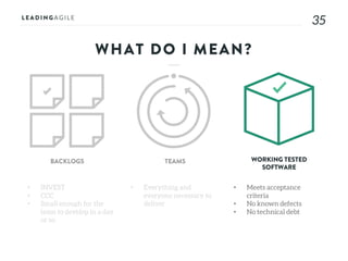 3535
WHAT DO I MEAN?
• INVEST
• CCC
• Small enough for the
team to develop in a day
or so
BACKLOGS TEAMS WORKING TESTED
SOFTWARE
• Everything and
everyone necessary to
deliver
• Meets acceptance
criteria
• No known defects
• No technical debt
 