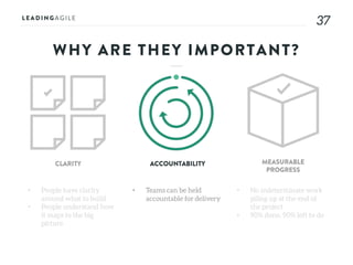 3737
WHY ARE THEY IMPORTANT?
• People have clarity
around what to build
• People understand how
it maps to the big
picture
CLARITY ACCOUNTABILITY MEASURABLE
PROGRESS
• Teams can be held
accountable for delivery
• No indeterminate work
piling up at the end of
the project
• 90% done, 90% left to do
 