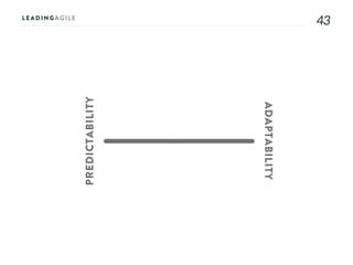 4343
ADAPTABILITY
PREDICTABILITY
 
