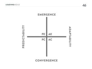 4646
AE
AC
PE
PC
EMERGENCE
CONVERGENCE
ADAPTABILITY
PREDICTABILITY
 