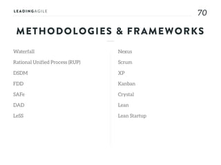 7070
METHODOLOGIES & FRAMEWORKS
Waterfall
Rational Unified Process (RUP)
DSDM
FDD
SAFe
DAD
LeSS
Nexus
Scrum
XP
Kanban
Crystal
Lean
Lean Startup
 