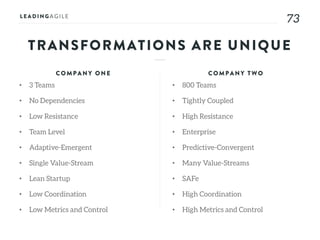 7373
TRANSFORMATIONS ARE UNIQUE
COMPANY ONE
• 3 Teams
• No Dependencies
• Low Resistance
• Team Level
• Adaptive-Emergent
• Single Value-Stream
• Lean Startup
• Low Coordination
• Low Metrics and Control
COMPANY TWO
• 800 Teams
• Tightly Coupled
• High Resistance
• Enterprise
• Predictive-Convergent
• Many Value-Streams
• SAFe
• High Coordination
• High Metrics and Control
 
