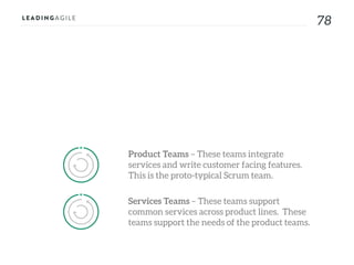 7878
Product Teams – These teams integrate
services and write customer facing features.
This is the proto-typical Scrum team.
Services Teams – These teams support
common services across product lines. These
teams support the needs of the product teams.
 