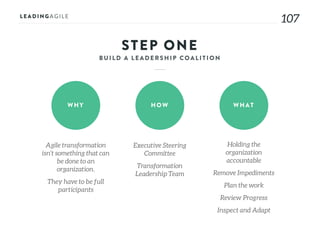 107
STEP ONE
WHY HOW WHAT
Agile transformation
isn’t something that can
be done to an
organization.
They have to be full
p...