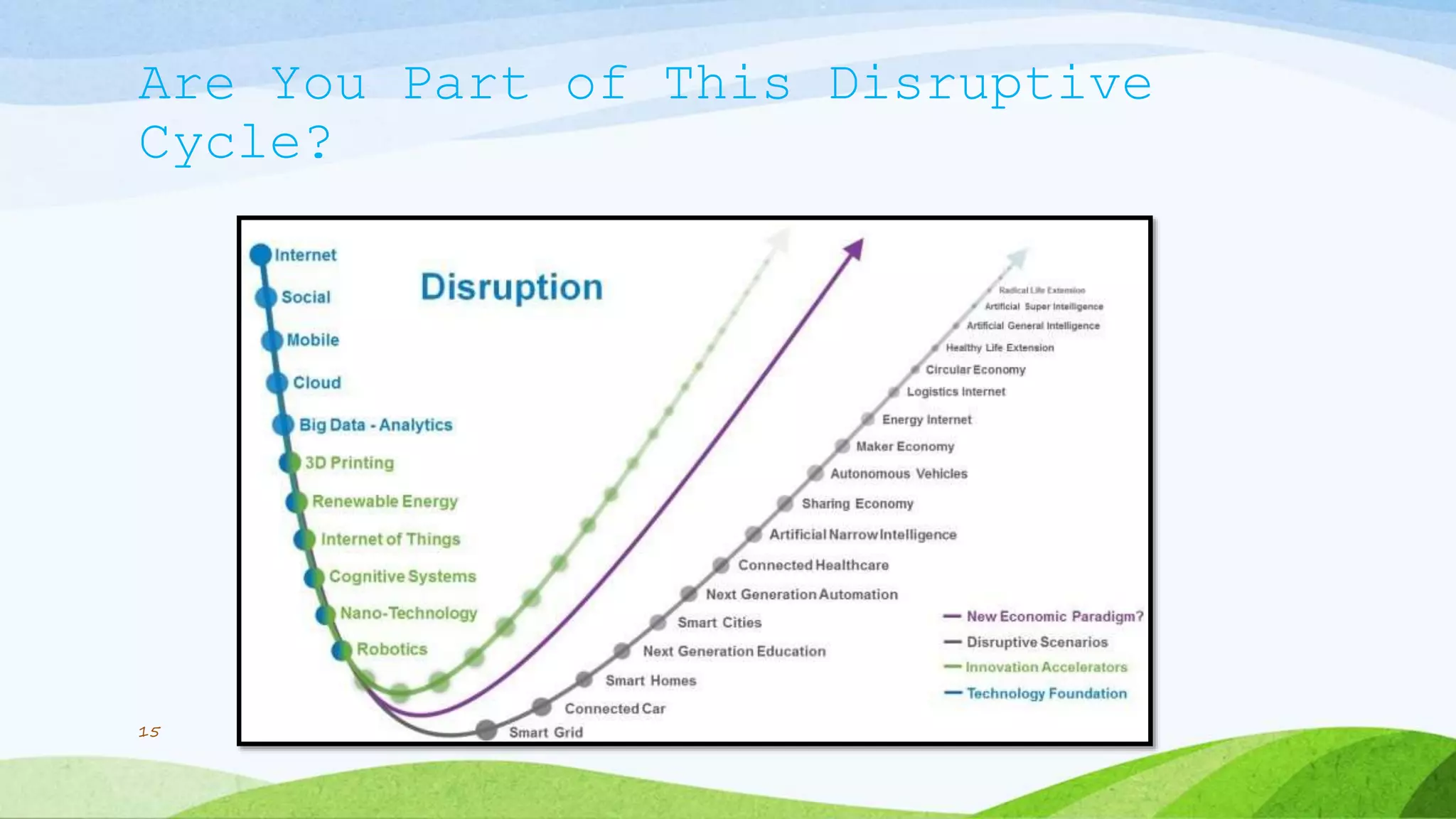 Are You Part of This Disruptive
Cycle?
15
 