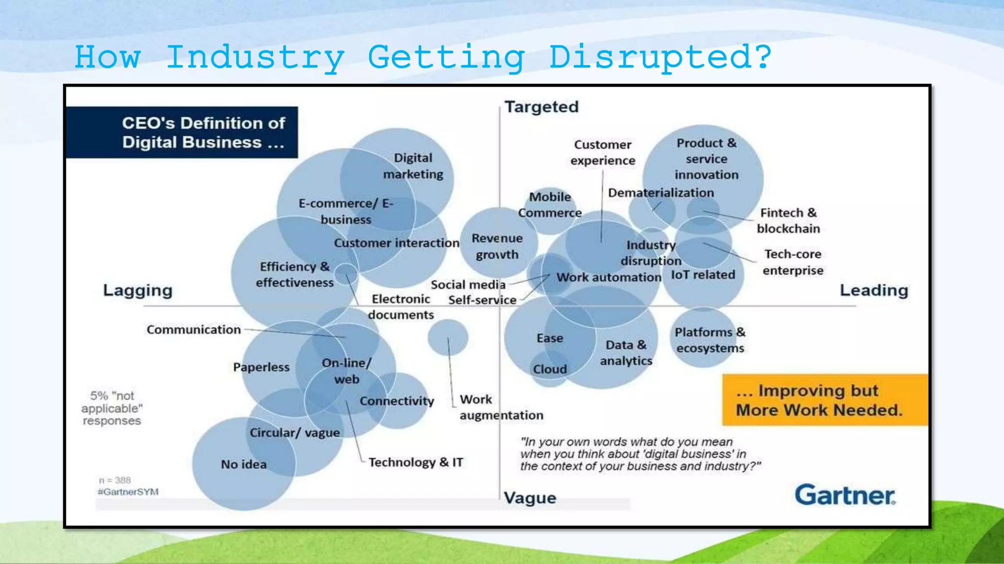 How Industry Getting Disrupted?
 