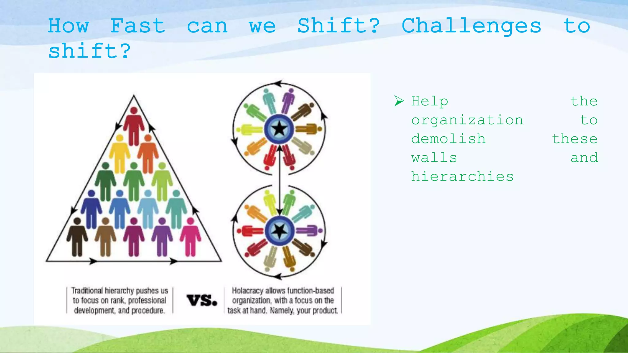 How Fast can we Shift? Challenges to
shift?
 Help the
organization to
demolish these
walls and
hierarchies
27
 