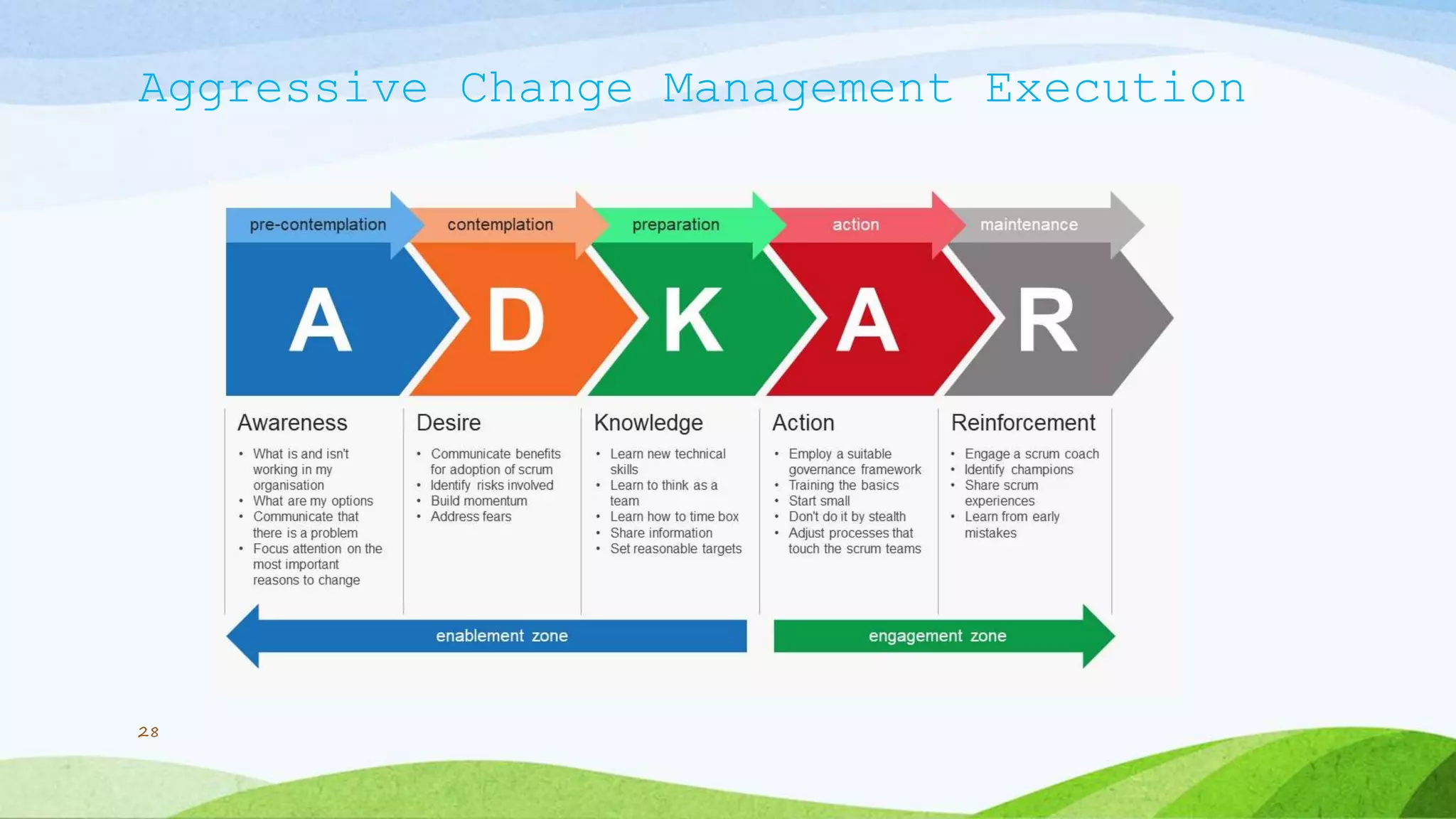 Aggressive Change Management Execution
28
 