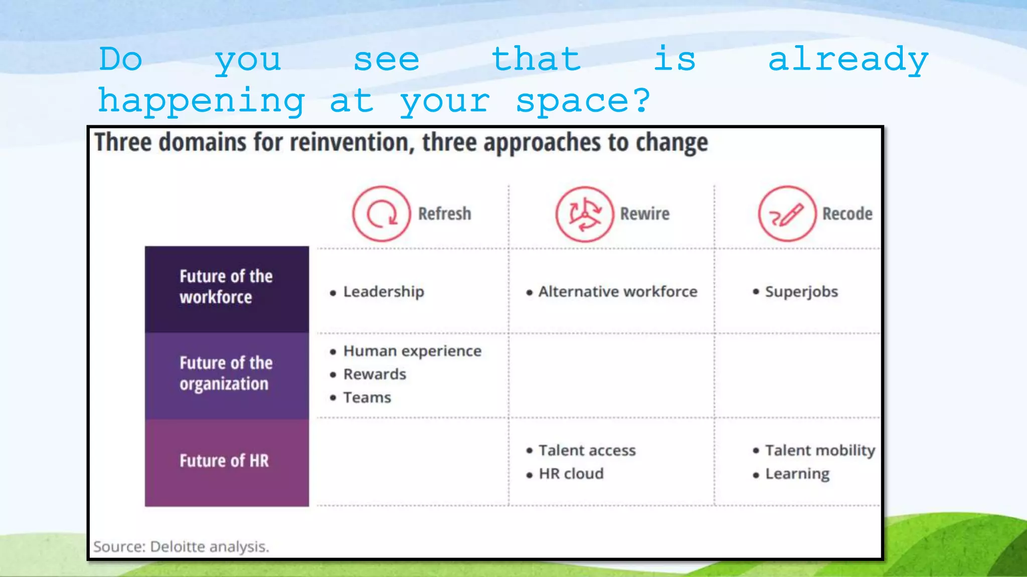 Do you see that is already
happening at your space?
30
 