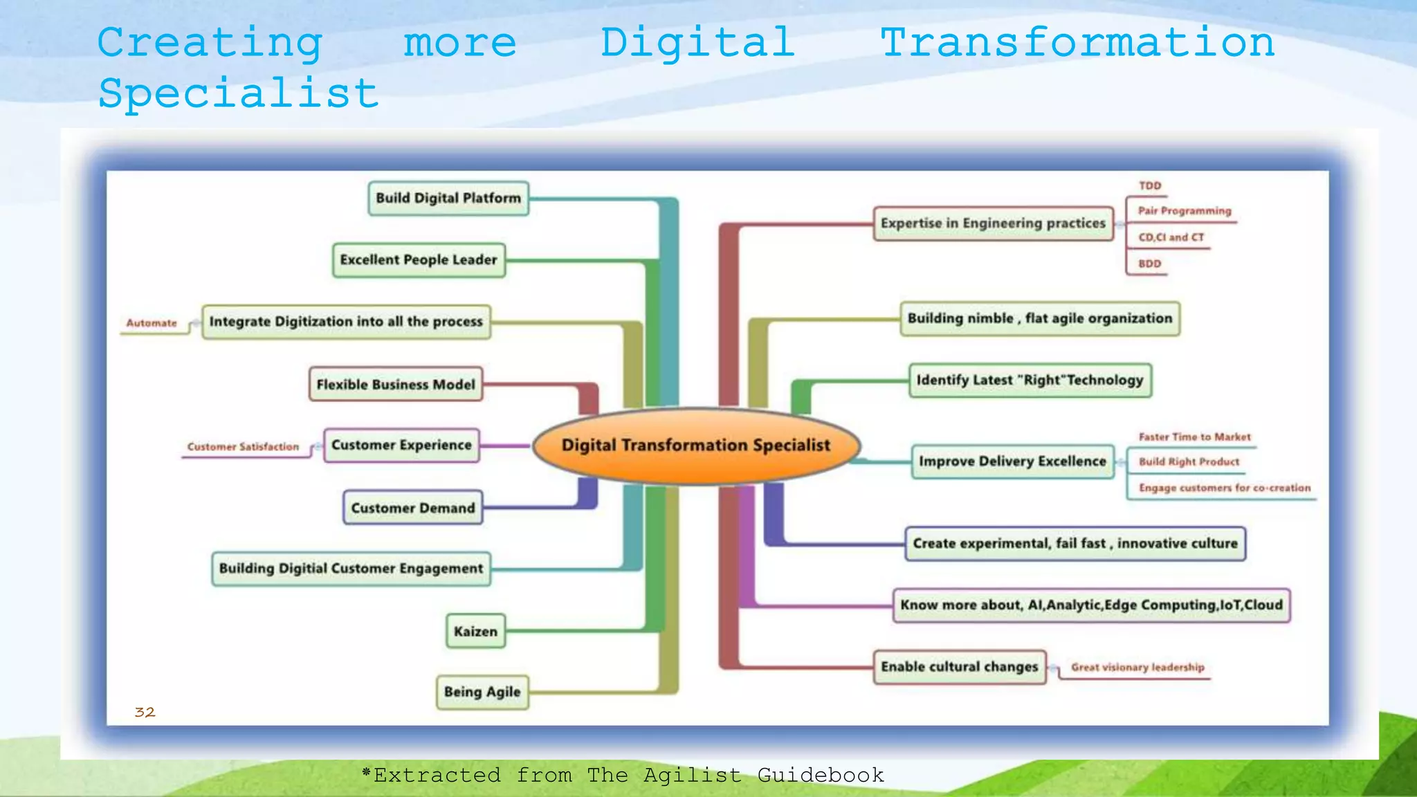 32
Creating more Digital Transformation
Specialist
*Extracted from The Agilist Guidebook
 