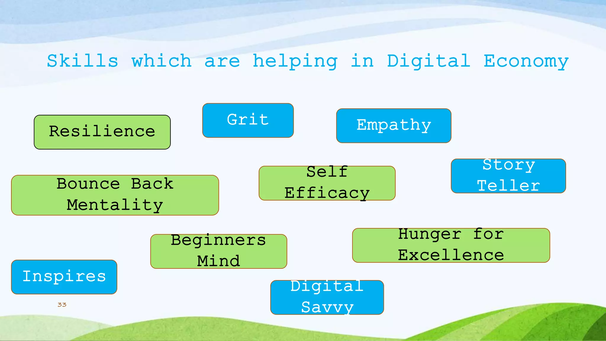 Skills which are helping in Digital Economy
33
Resilience
Grit
Bounce Back
Mentality
Self
Efficacy
Empathy
Hunger for
Excellence
Beginners
Mind
Story
Teller
Inspires
Digital
Savvy
 