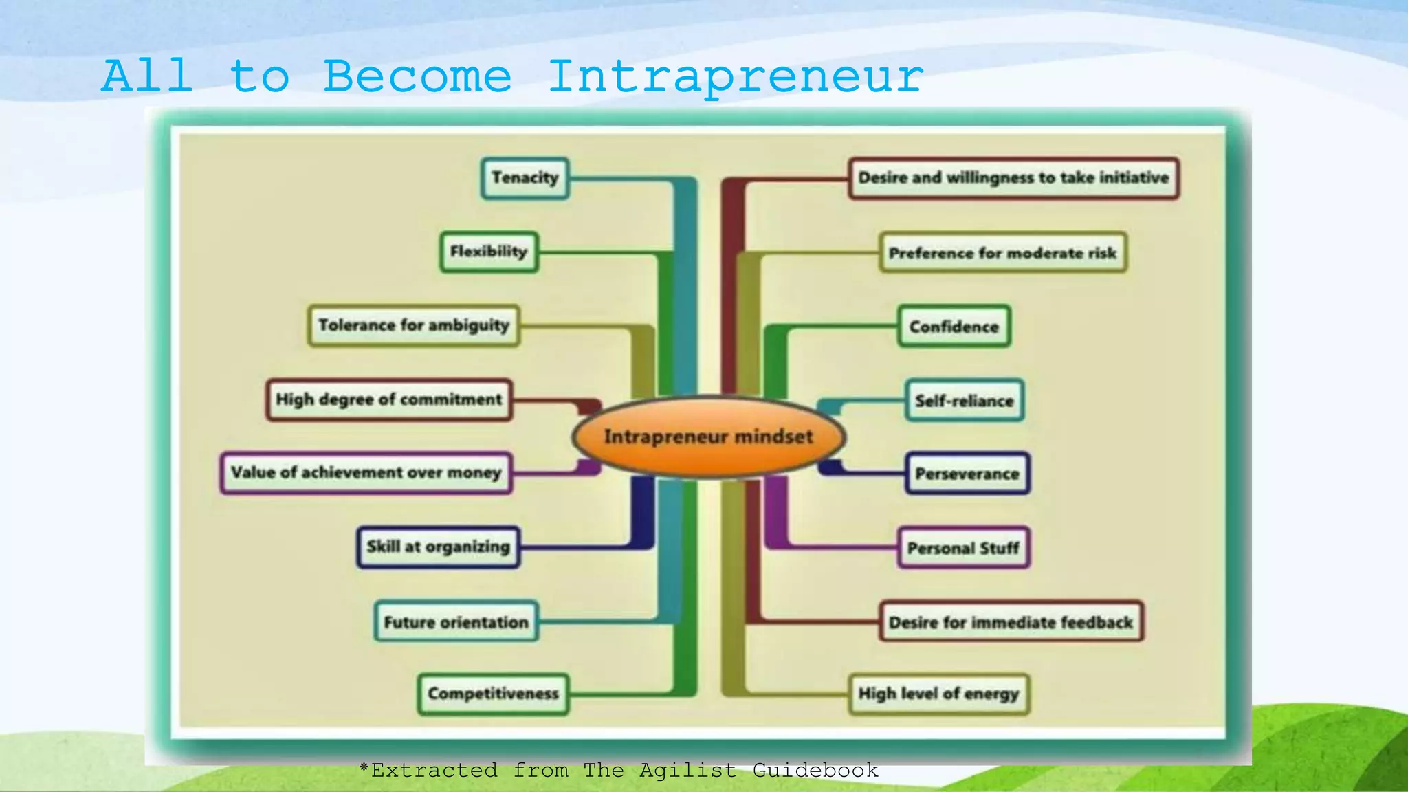 All to Become Intrapreneur
*Extracted from The Agilist Guidebook
 