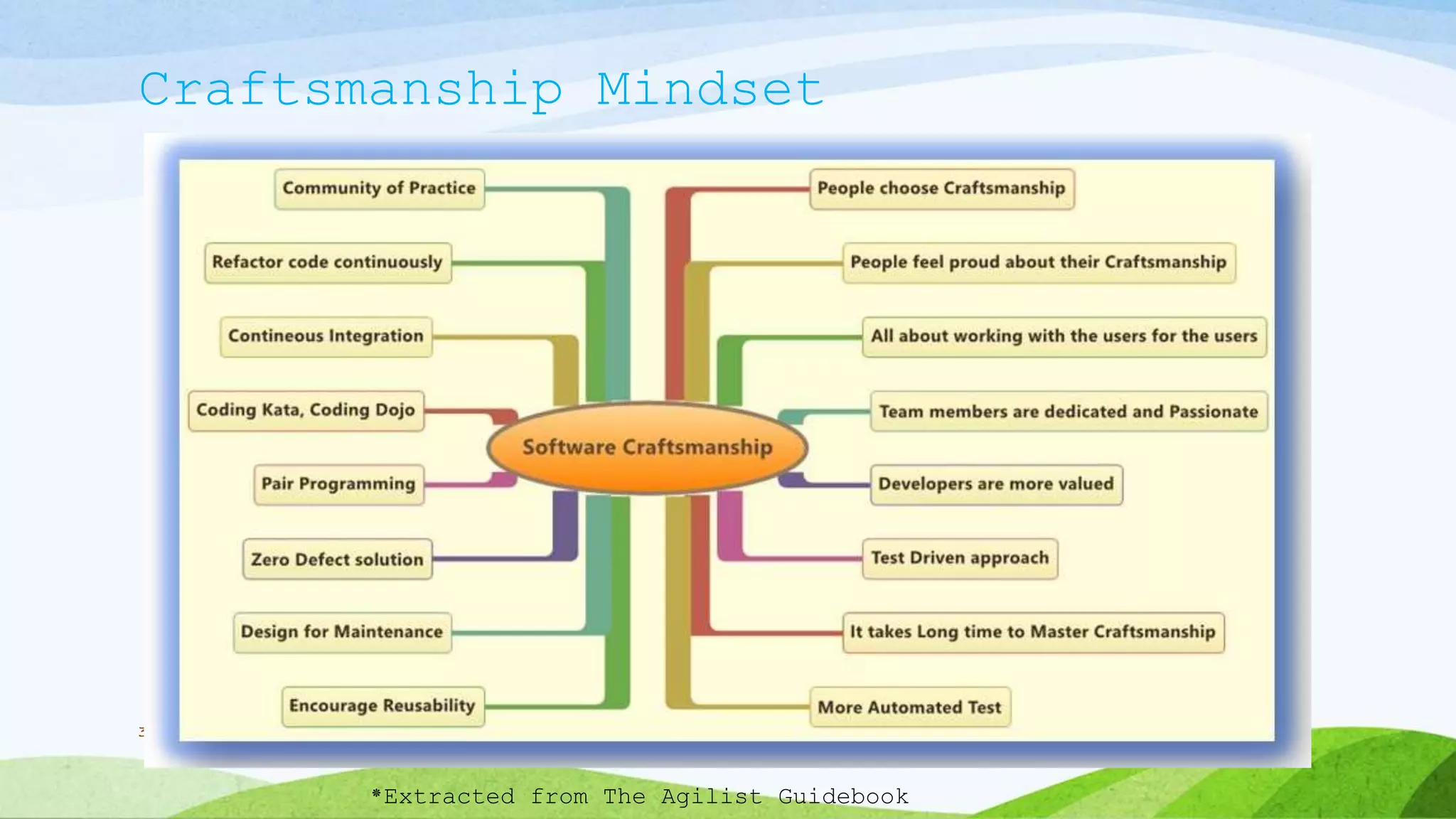 Craftsmanship Mindset
35
*Extracted from The Agilist Guidebook
 