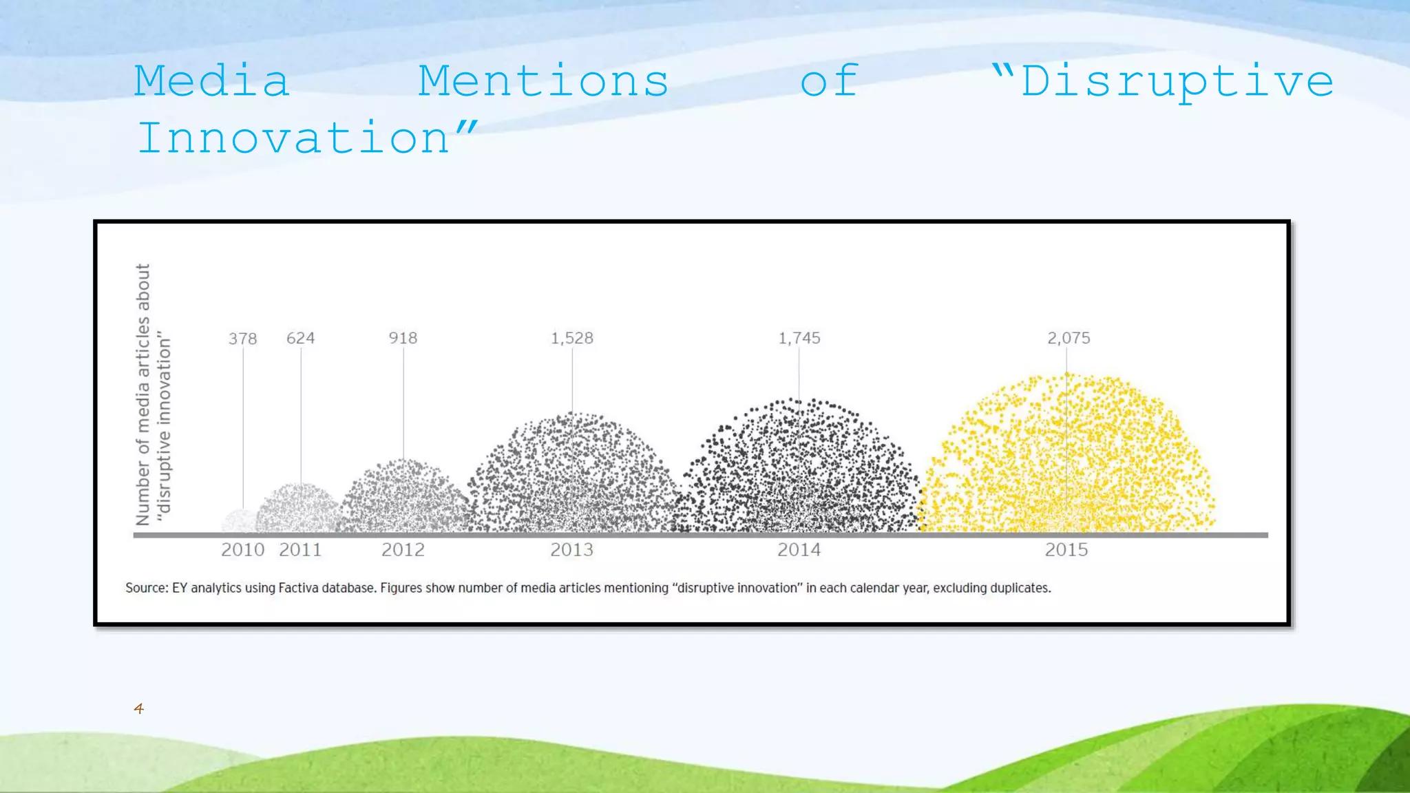 Media Mentions of “Disruptive
Innovation”
4
 