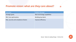 Promote vision: what are they care about?
Executive Middle Manager
Strategic goals. New technology capabilities
ROI, Cost ...