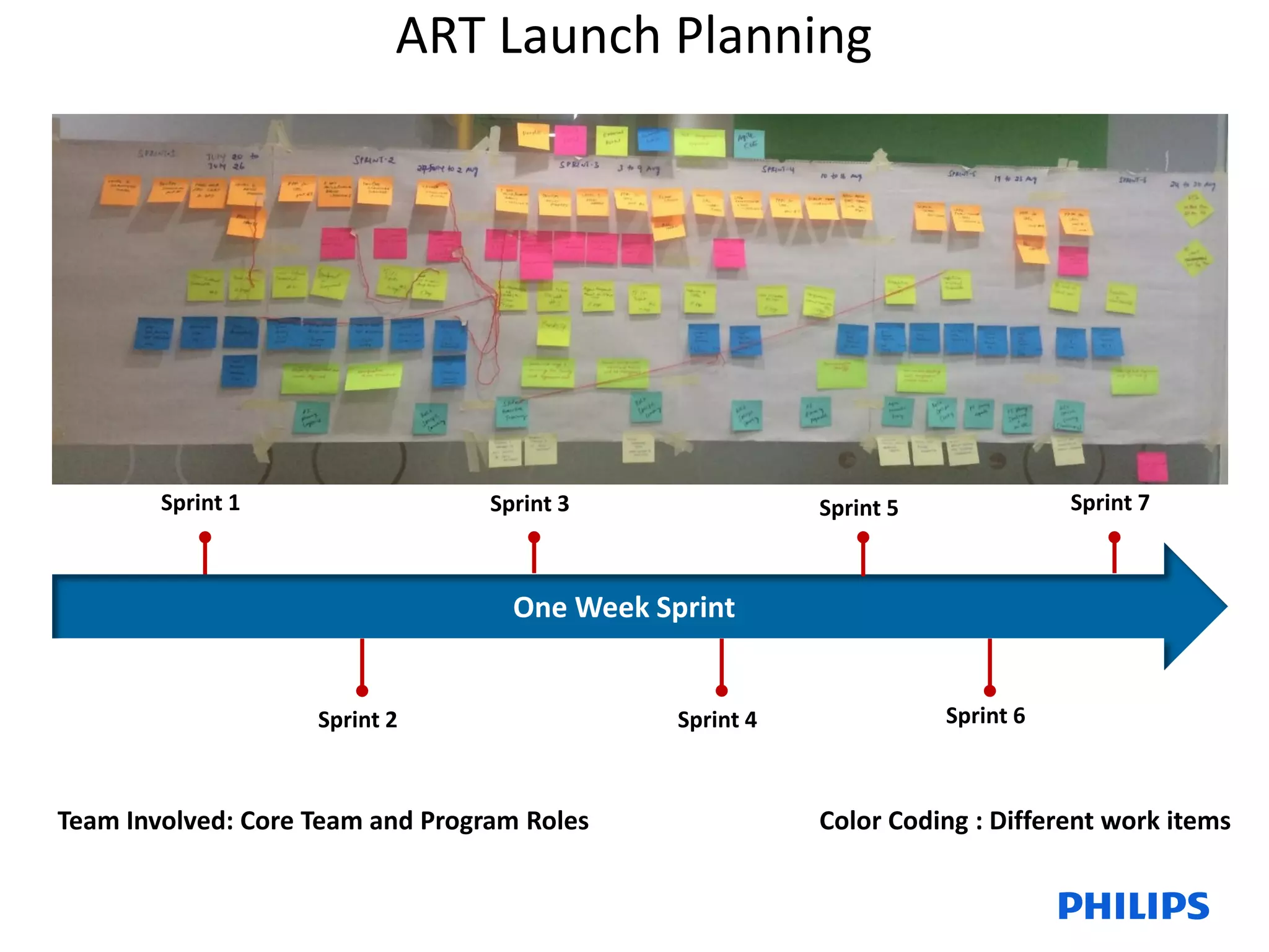 Agile transformation kick off presentation v 1.0 | PDF